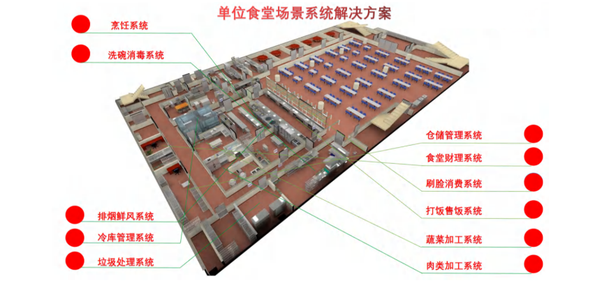 食堂廚房工程、大型食堂廚房工程解決方案